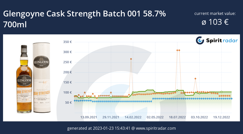 glengoyne-cask-strength-batch-001-58.7-percent-700ml-id-17839