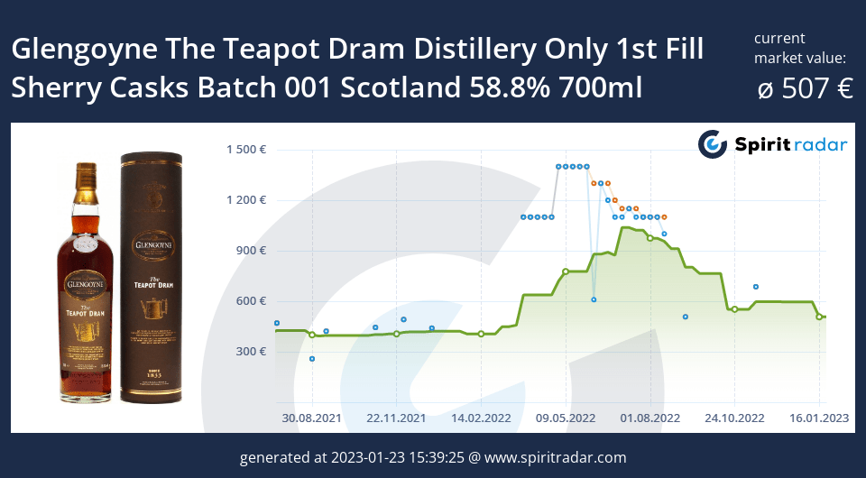 glengoyne-the-teapot-dram-distillery-only-1st-fill-sherry-casks-batch-001-scotland-58.8-percent-700ml-id-20216