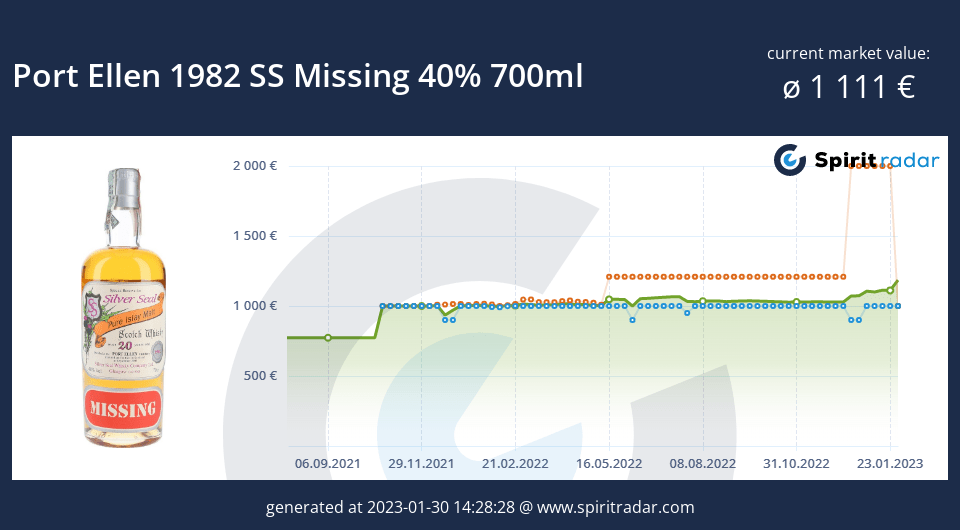 port-ellen-1982-ss-missing-40-percent-700ml-id-56533