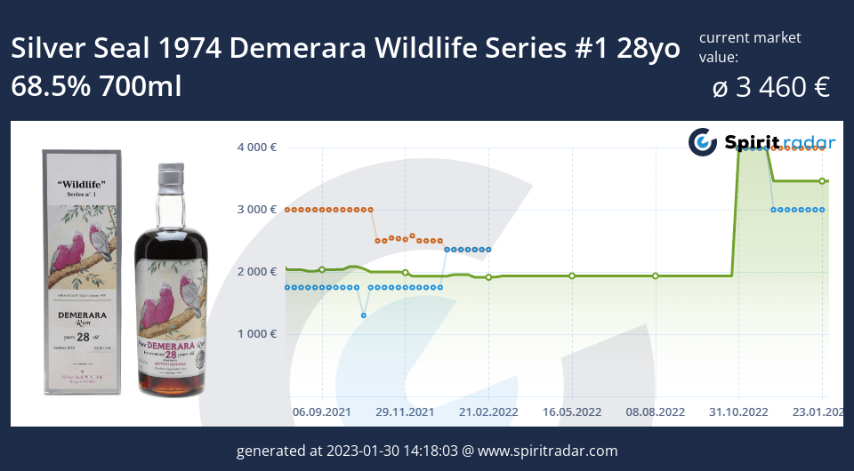 silver-seal-1974-demerara-wildlife-series-1-28yo-68.5-percent-700ml-id-3994