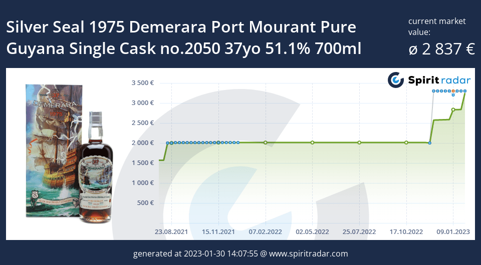 silver-seal-1975-demerara-port-mourant-pure-guyana-single-cask-no.2050-37yo-51.1-percent-700ml-id-1451