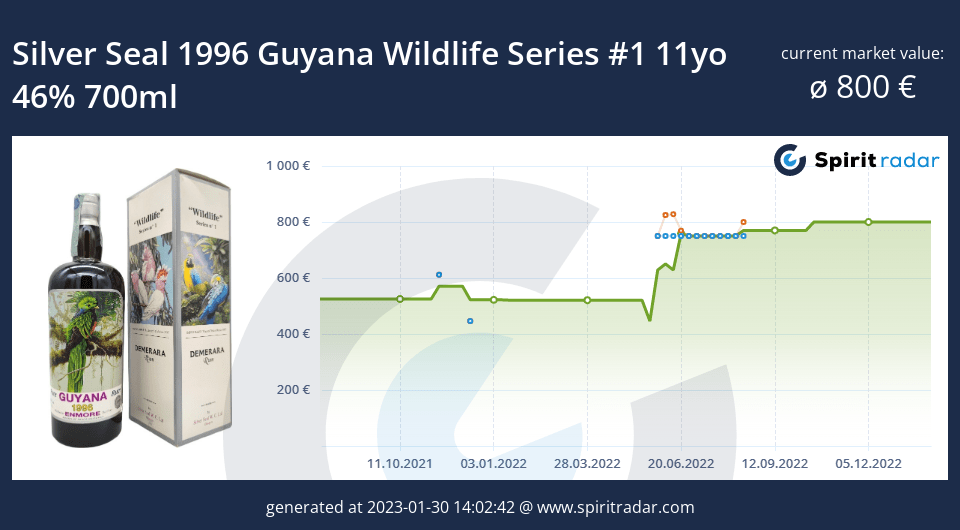 silver-seal-1996-guyana-wildlife-series-1-11yo-46-percent-700ml-id-4315