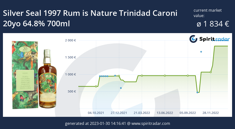 silver-seal-1997-rum-is-nature-trinidad-caroni-20yo-64.8-percent-700ml-id-126
