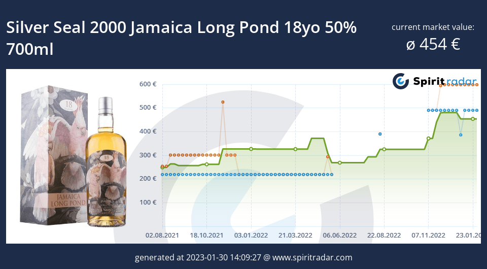 silver-seal-2000-jamaica-long-pond-18yo-50-percent-700ml-id-130