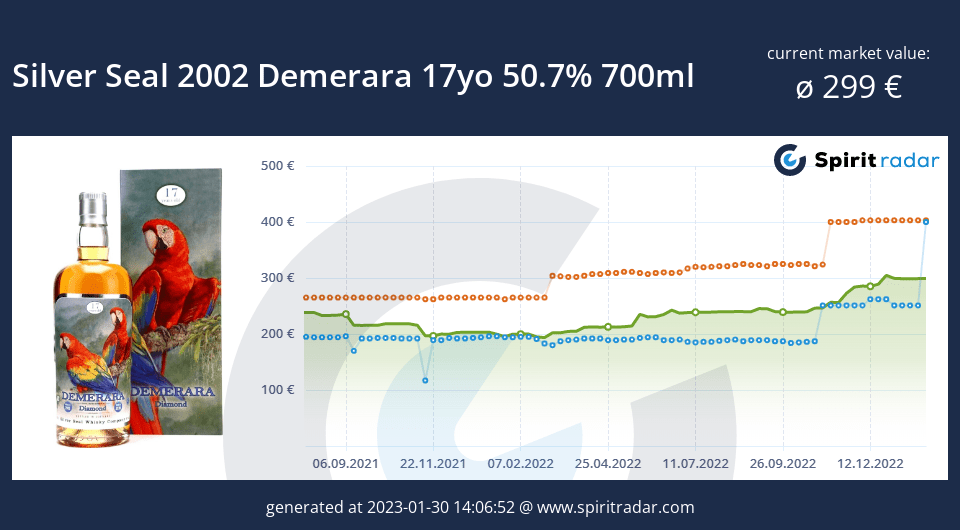 silver-seal-2002-demerara-17yo-50.7-percent-700ml-id-10404
