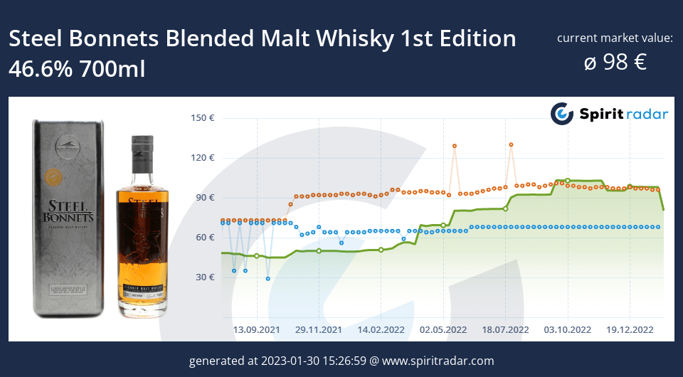 steel-bonnets-blended-malt-whisky-1st-edition-46.6-percent-700ml-id-23333