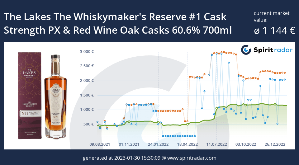 the-lakes-the-whiskymakers-reserve-1-cask-strength-px-red-wine-oak-casks-60.6-percent-700ml-id-19390