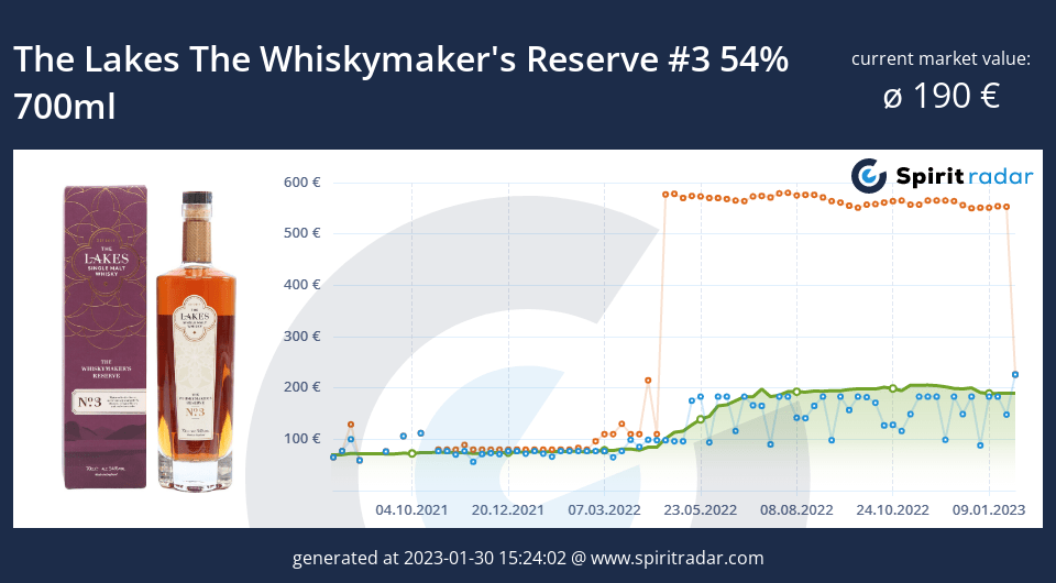 the-lakes-the-whiskymakers-reserve-3-54-percent-700ml-id-19312