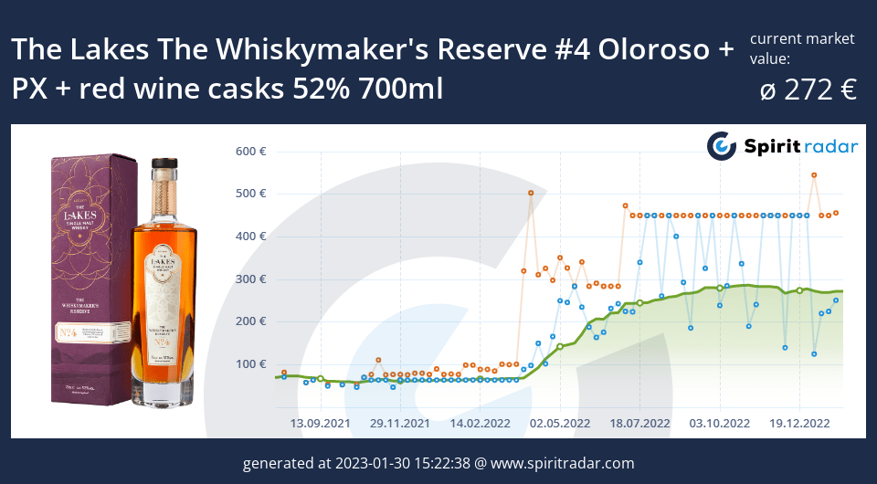 the-lakes-the-whiskymakers-reserve-4-oloroso-px-red-wine-casks-52-percent-700ml-id-21082