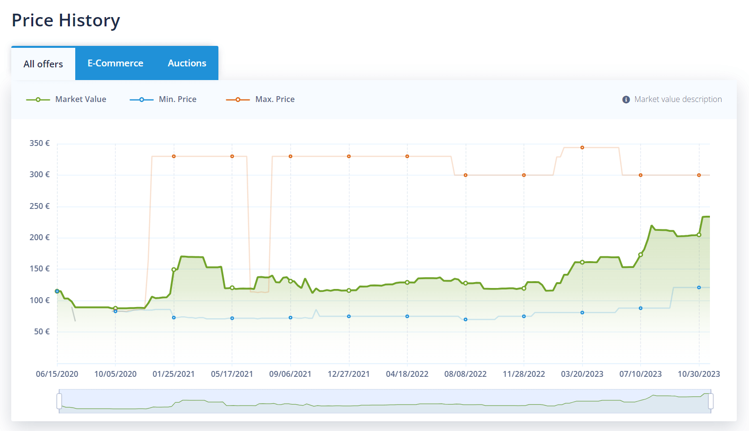 Bottle Price History