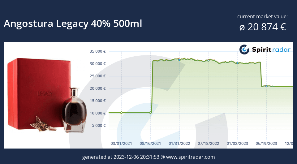 Angostura Legacy 40 Percent 500ml Id 15447