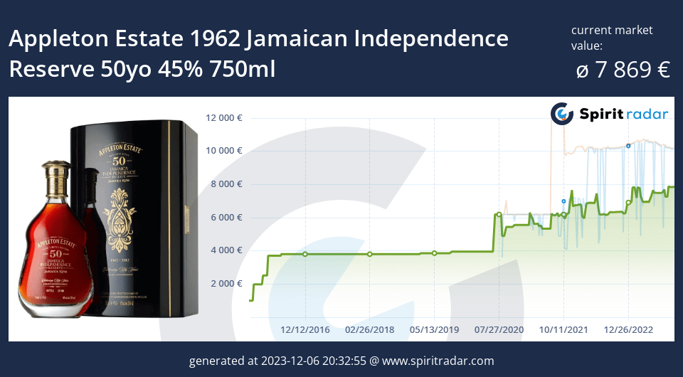 Appleton Estate 1962 Jamaican Independence Reserve 50yo 45 Percent 750ml Id 1484