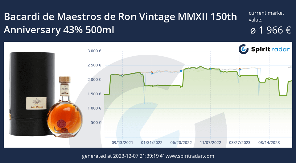 Bacardi De Maestros De Ron Vintage Mmxii 150th Anniversary 43 Percent 500ml Id 3519