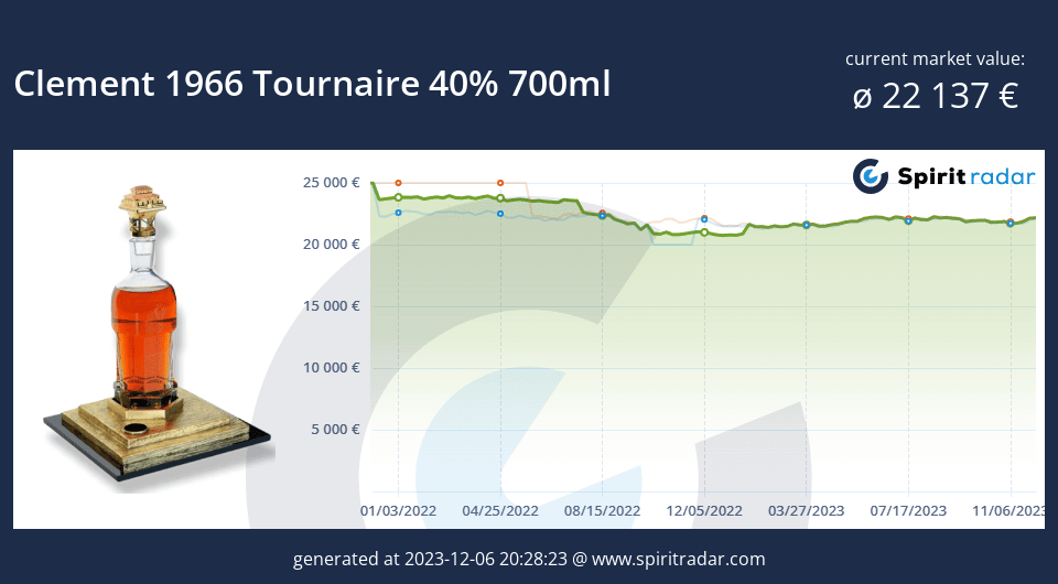 Clement 1966 Tournaire 40 Percent 700ml Id 15495