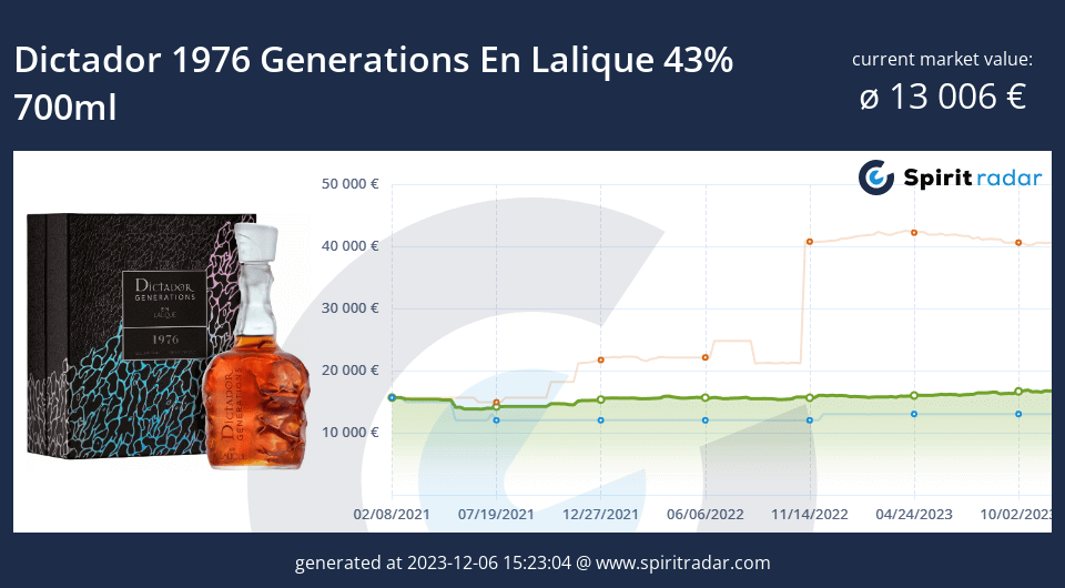 Dictador 1976 Generations En Lalique 43 Percent 700ml Id 12040