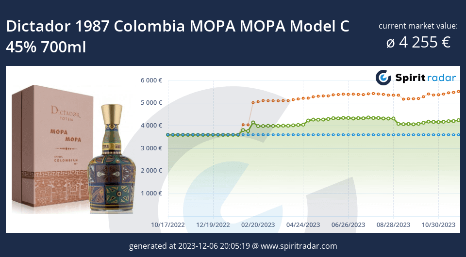 Dictador 1987 Colombia Mopa Mopa Model C 45 Percent 700ml Id 135608