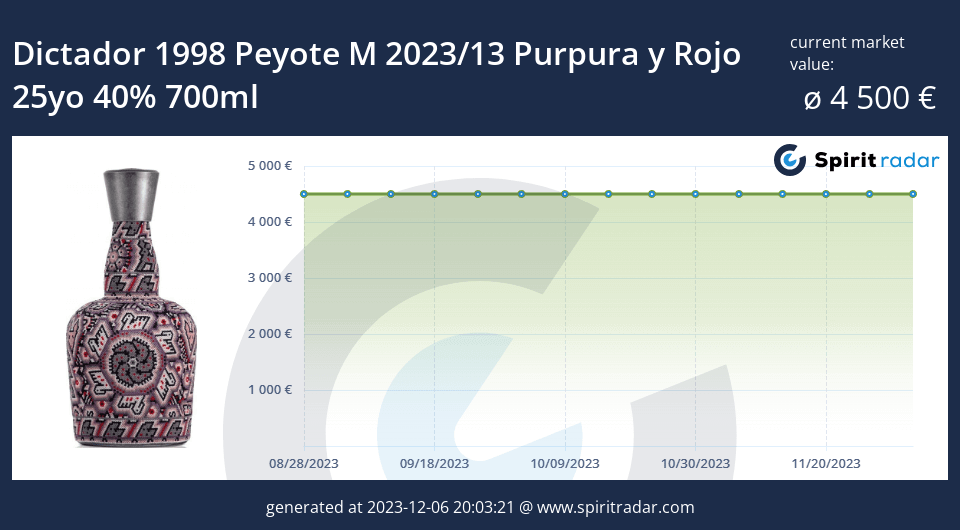 Dictador 1998 Peyote M 202313 Purpura Y Rojo 25yo 40 Percent 700ml Id 176882