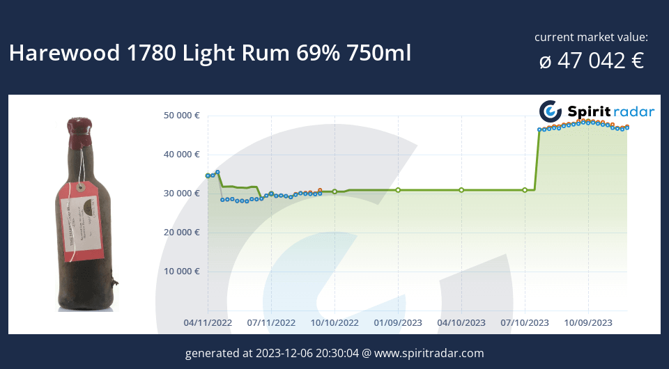 Harewood 1780 Light Rum 69 Percent 750ml Id 176962