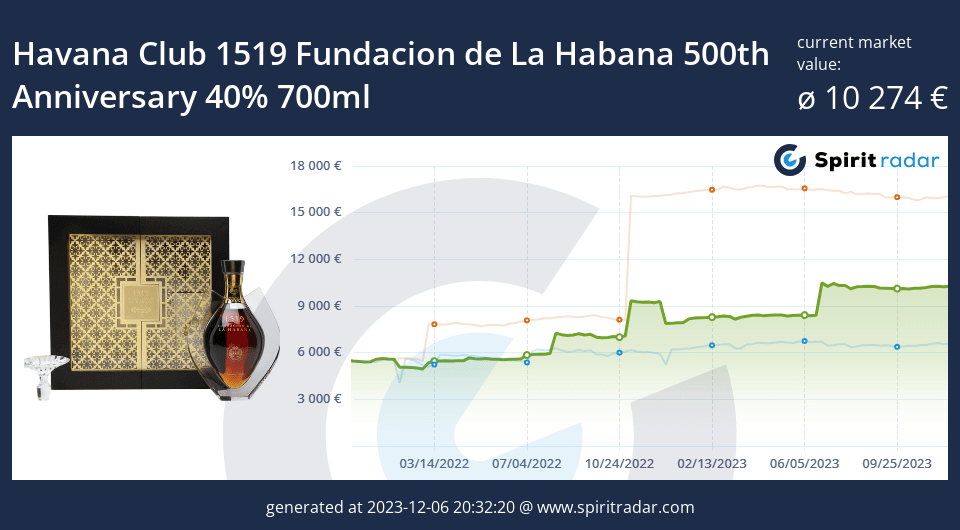 Havana Club 1519 Fundacion De La Habana 500th Anniversary 40 Percent 700ml Id 186