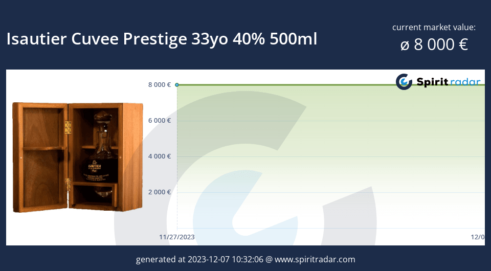 Isautier Cuvee Prestige 33yo 40 Percent 500ml Id 177384