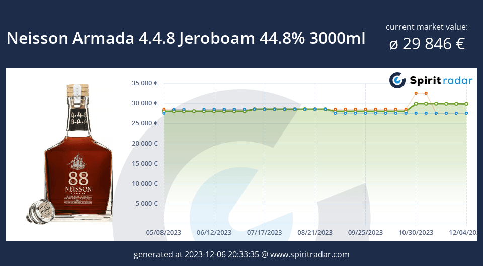 Neisson Armada 4.4.8 Jeroboam 44.8 Percent 3000ml Id 172586