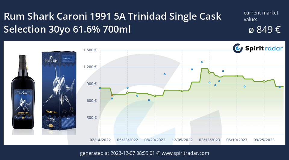 Rum Shark Caroni 1991 5a Trinidad Single Cask Selection 30yo 61.6 Percent 700ml Id 92387