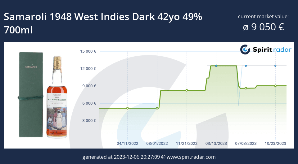 Samaroli 1948 West Indies Dark 42yo 49 Percent 700ml Id 11769