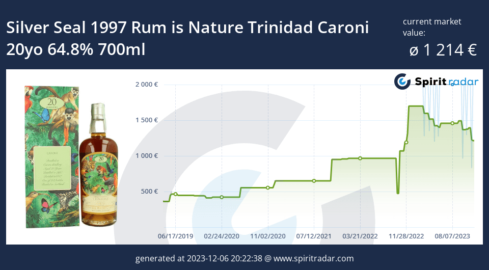 Silver Seal 1997 Rum Is Nature Trinidad Caroni 20yo 64.8 Percent 700ml Id 126