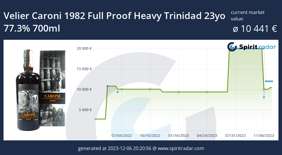Velier Caroni 1982 Full Proof Heavy Trinidad 23yo 77.3 Percent 700ml Id 12933