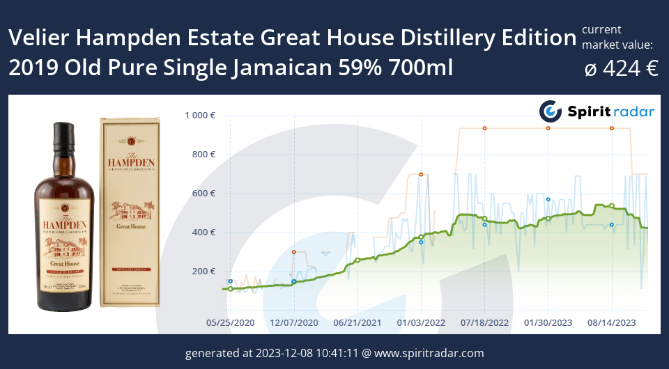 Velier Hampden Estate Great House Distillery Edition 2019 Old Pure Single Jamaican 59 Percent 700ml Id 245