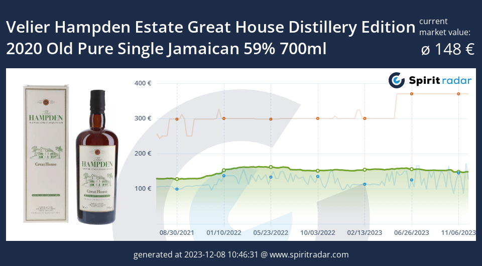 Velier Hampden Estate Great House Distillery Edition 2020 Old Pure Single Jamaican 59 Percent 700ml Id 6404