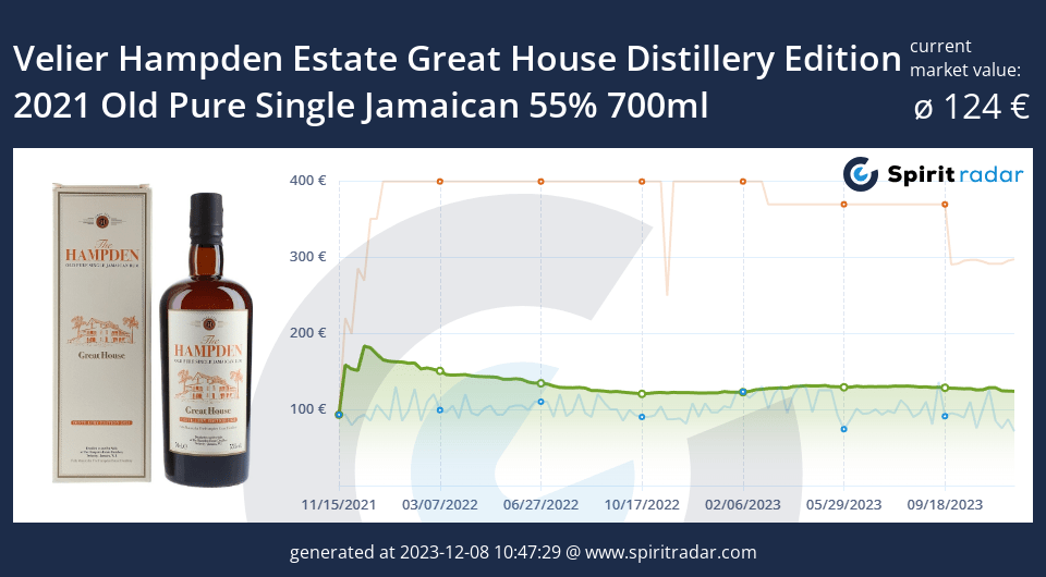 Velier Hampden Estate Great House Distillery Edition 2021 Old Pure Single Jamaican 55 Percent 700ml Id 15520
