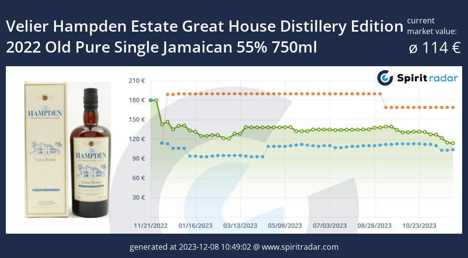 Velier Hampden Estate Great House Distillery Edition 2022 Old Pure Single Jamaican 55 Percent 750ml Id 97383