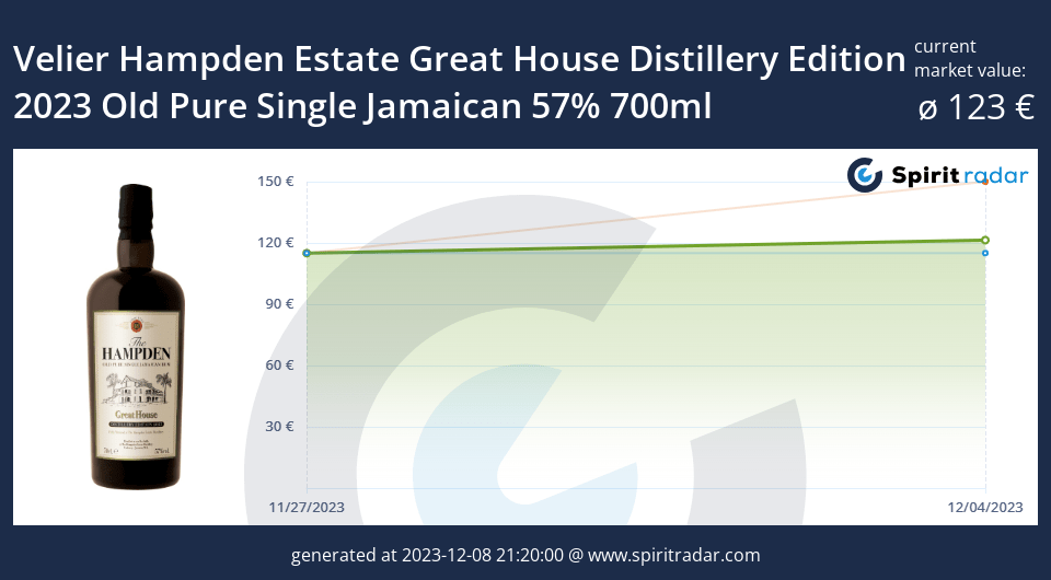 Velier Hampden Estate Great House Distillery Edition 2023 Old Pure Single Jamaican 57 Percent 700ml Id 174790