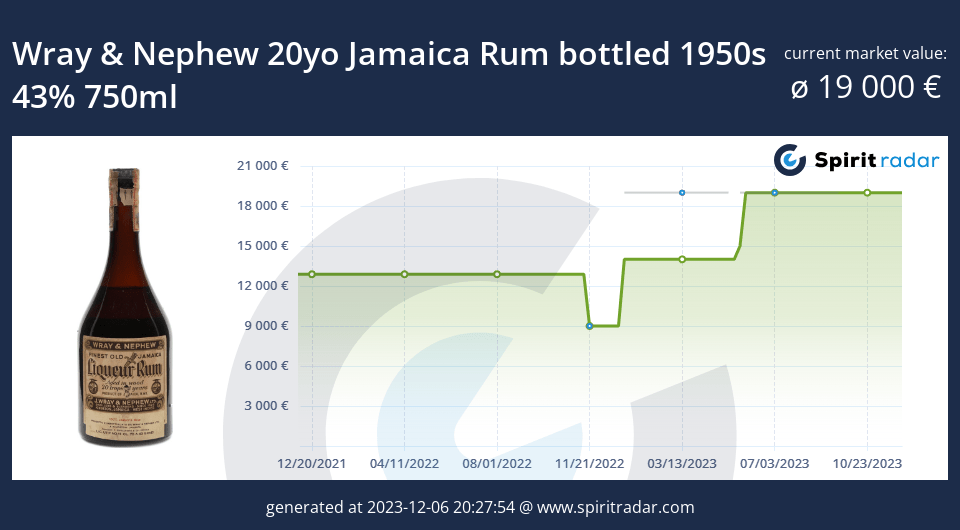 Wray Nephew 20yo Jamaica Rum Bottled 1950s 43 Percent 750ml Id 6515