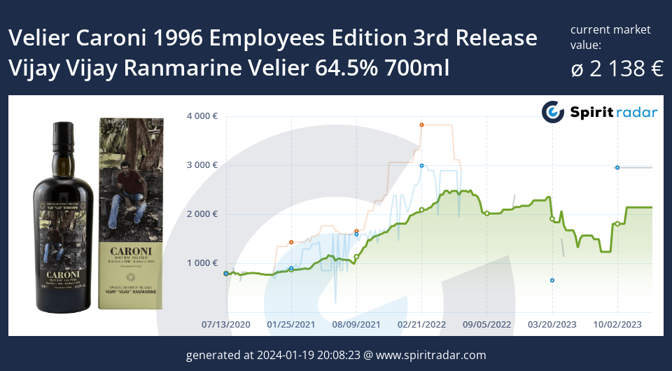 Velier Caroni 1996 Employees Edition 3rd Release Vijay Vijay Ranmarine Velier 64.5 Percent 700ml Id 574