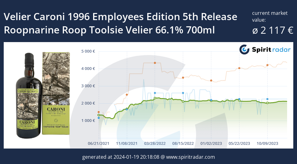 Velier Caroni 1996 Employees Edition 5th Release Roopnarine Roop Toolsie Velier 66.1 Percent 700ml Id 13358