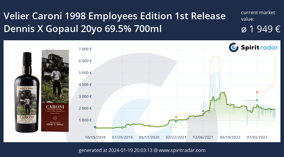 Velier Caroni 1998 Employees Edition 1st Release Dennis X Gopaul 20yo 69.5 Percent 700ml Id 47 Full