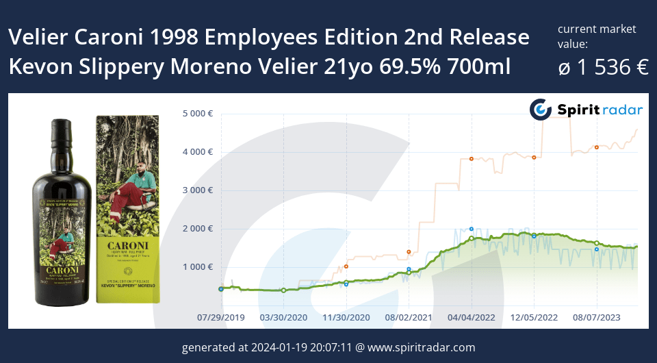 Velier Caroni 1998 Employees Edition 2nd Release Kevon Slippery Moreno Velier 21yo 69.5 Percent 700ml Id 46