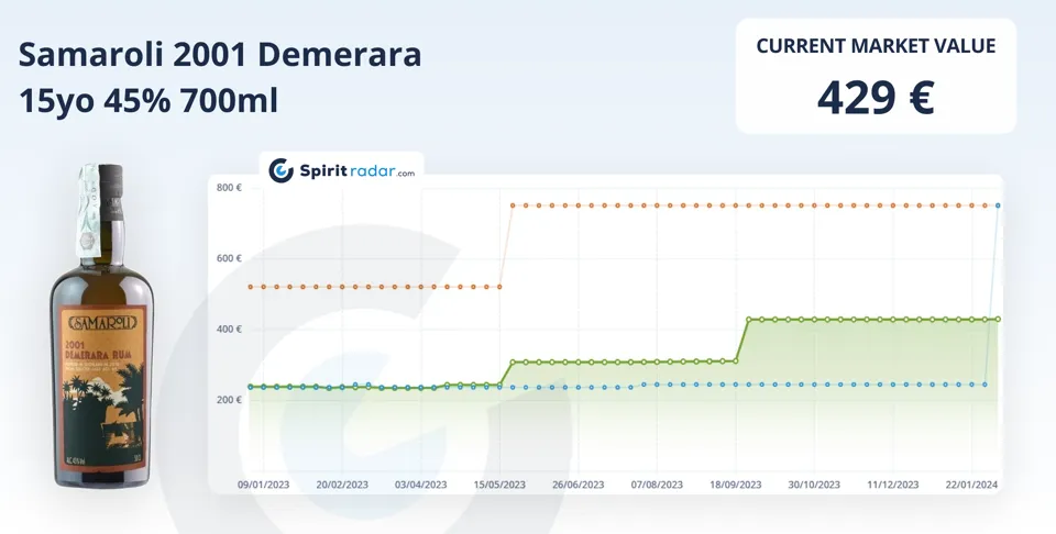 Most Growing Rum 2023 17 Samaroli 2001 Demerara 15yo