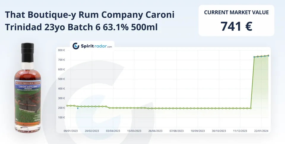 Most Growing Rum 2023 4 Boutique Y Rum Caroni Trinidad 23yo