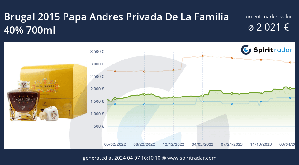 Brugal 2015 Papa Andres Privada De La Familia 40 Percent 700ml Id 12341