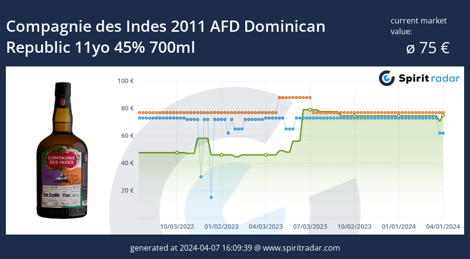 Compagnie Des Indes 2011 Afd Dominican Republic 11yo 45 Percent 700ml Id 96911