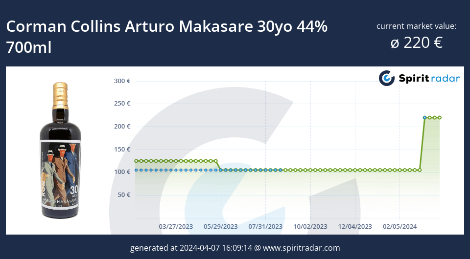 Corman Collins Arturo Makasare 30yo 44 Percent 700ml Id 91768