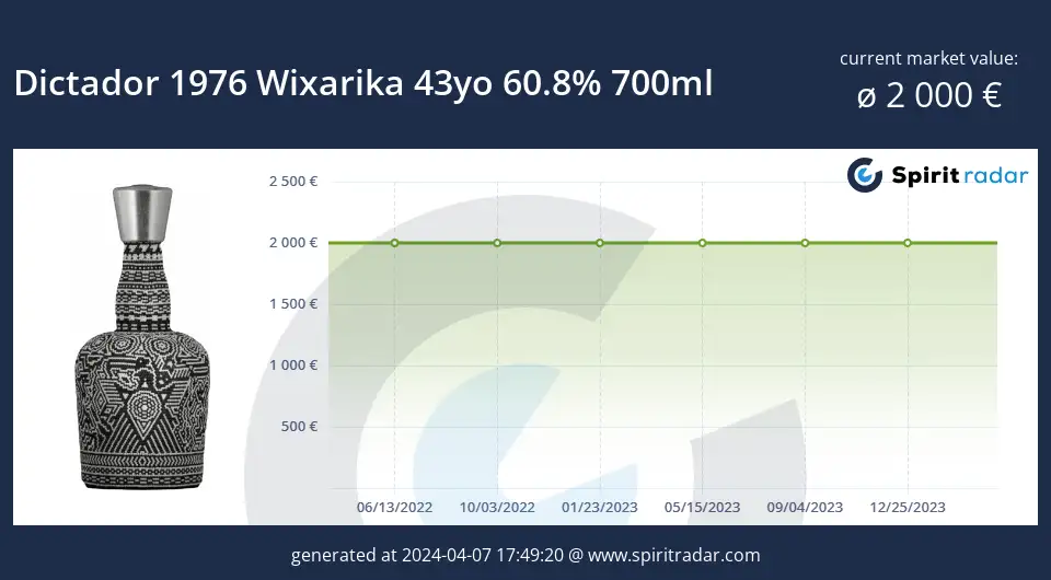 Dictador 1976 Wixarika 43yo 60.8 Percent 700ml Id 13509