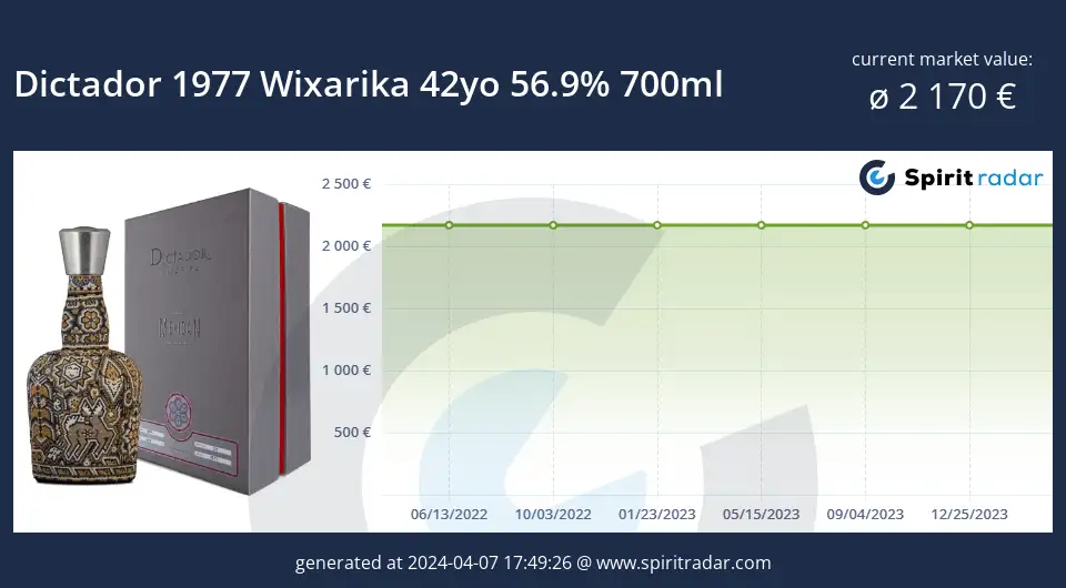 Dictador 1977 Wixarika 42yo 56.9 Percent 700ml Id 13500