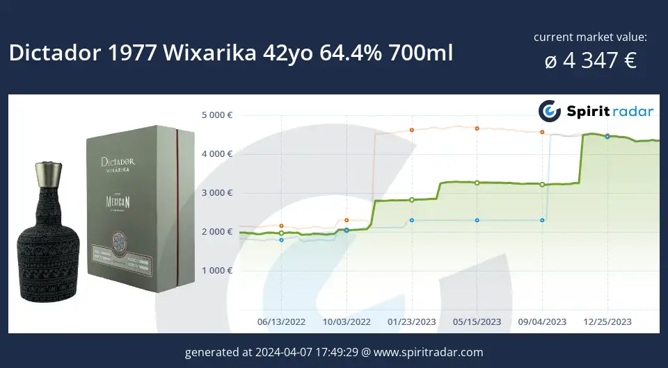 Dictador 1977 Wixarika 42yo 64.4 Percent 700ml Id 13510