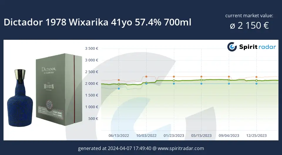 Dictador 1978 Wixarika 41yo 57.4 Percent 700ml Id 13502