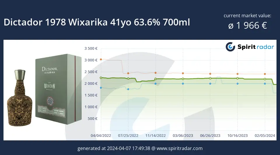 Dictador 1978 Wixarika 41yo 63.6 Percent 700ml Id 13501