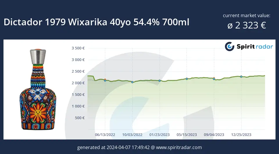 Dictador 1979 Wixarika 40yo 54.4 Percent 700ml Id 13498